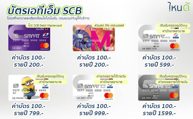 ทำบัตร Atm กสิกร, Scb, กรุงไทย,Tmb บัตรไหนดี 2564 มีแบบไหนบ้าง - ไหนดี