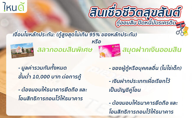 สินเชื่อปิดบัตรเครดิต 2563 - ธนาคารออมสิน,อิสลาม,Tmb,Cimb,กรุงไทย - ไหนดี
