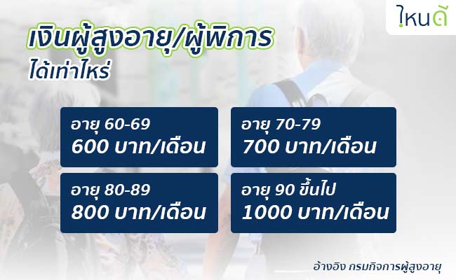 à¹€à¸‡ à¸™à¸œ à¸ª à¸‡à¸­à¸²à¸¢ à¹€à¸š à¸¢à¸œ à¸ž à¸à¸²à¸£ 2564 à¹€à¸‚ à¸²à¸§ à¸™à¹„à¸«à¸™ à¹€à¸‡ à¸™à¹„à¸¡ à¹€à¸‚ à¸²à¸—à¸³à¹„à¸‡ à¸¥ à¸²à¸ª à¸